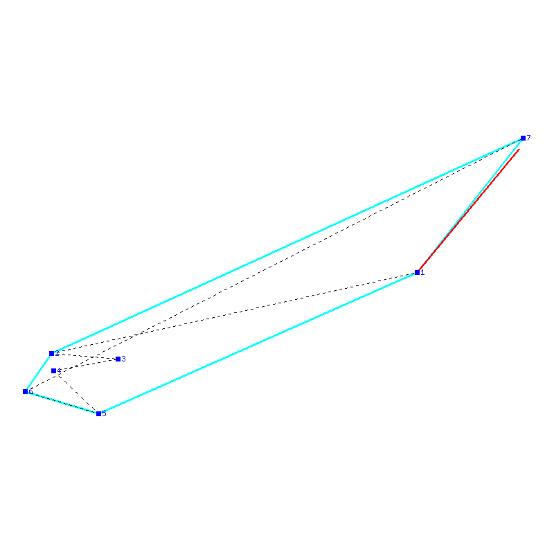 Flugauswertung